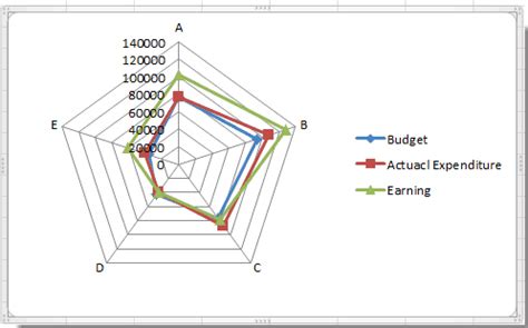 9+ Spider Chart Templates - Excel Templates