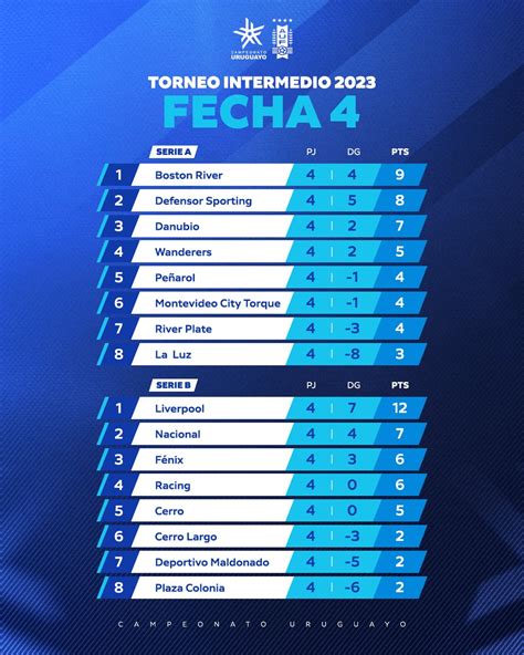 Fútbol uruguayo Este fin de semana se disputa la quinta fecha del