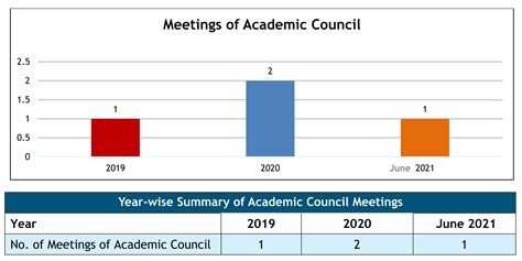 Governance Iub The Islamia University Of Bahawalpur