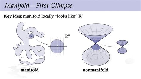 Lecture B Introduction To Manifolds Discrete Differential Geometry