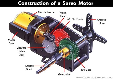 Servo Motor Types Construction Working Controlling Applications