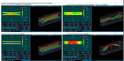 Cylindrical Lens - Qingdao Spacnoble Technology CO. LTD