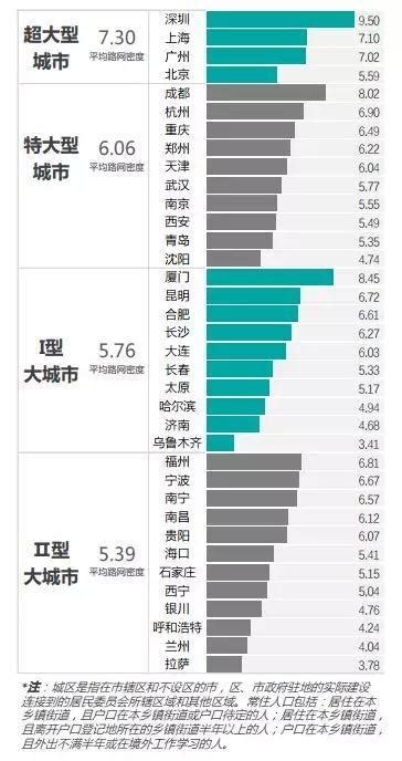 报告 ｜ 我们的城市道路已经很“宽”了？其实可以窄一点 每经网