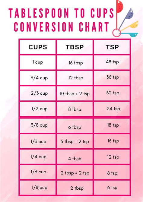 How Many Tablespoons Are In A Cup Calculator