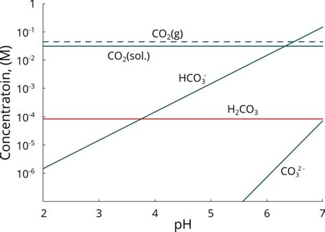 Anodic And Cathodic Reactions Co2 Corrosion About Corrosion