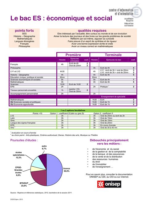 Le bac ES économique et social