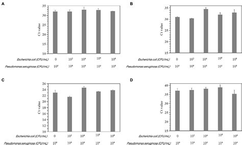 Frontiers Pseudomonas Aeruginosa Detection Using Conventional Pcr And Quantitative Real Time