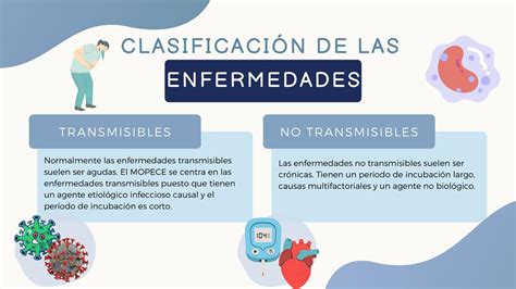 Enfermedades Transmisibles Y No Transmisibles Maricielo Castillo