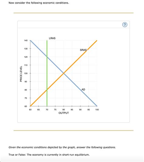 Answered Given The Economic Conditions Depicted… Bartleby