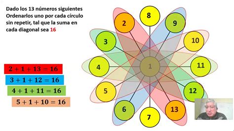 C Rculo M Gico Genearlizado Para La Suma Youtube