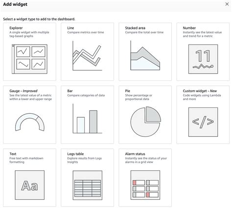 Integrating Devops Guru Insights With Cloudwatch Dashboard Javascript