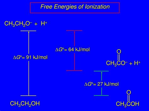 Ppt Chapter 19 Carboxylic Acids Powerpoint Presentation Free