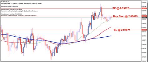 GBP NZD Daily Price Forecast 5th July 2024