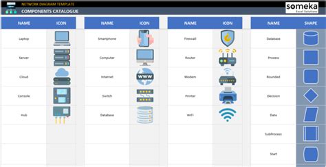 Network Diagram Excel Template | Network Map Creator