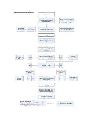 Fillable Online HR Grievance Procedure Flow Chart Fax Email Print