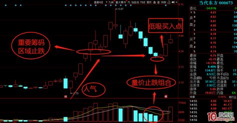 超短低吸模式之人气股低吸战法（图解） 拾荒网专注股票涨停板打板技术技巧进阶的炒股知识学习网