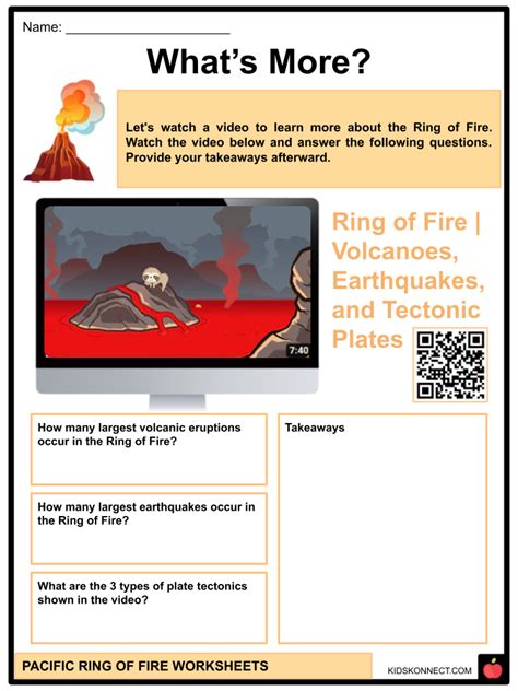 The Pacific Ring Of Fire Worksheets Geographic Stretch Features