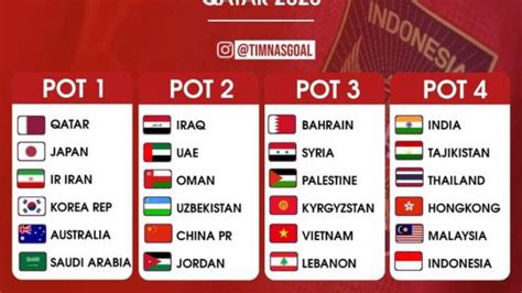 Indonesia Tak Bentrok Dengan Thailand Dan Malaysia Pada AFC Asian Cup