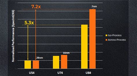 SiFive Shows Off Tiny Cortex A72 Like RISC V Core