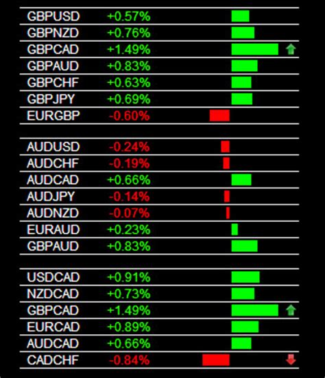 Forex Trade Signals GBP CAD Buy 1 22 2014 Forex Blog