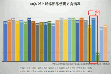 2017年网络流行语，只有懂粤语的人才get得到粤语网络流行语新浪新闻