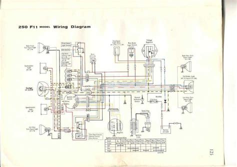 Understanding the Kawasaki ATV Wiring Diagram: A Comprehensive Guide