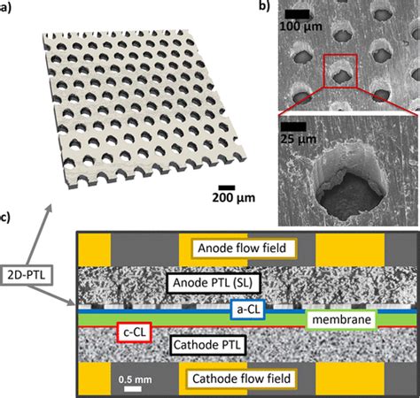 How The Porous Transport Layer Interface Affects Catalyst Utilization