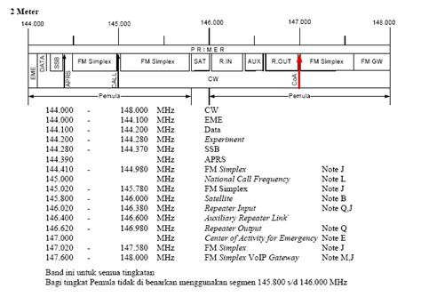 10 Meter Band Plan