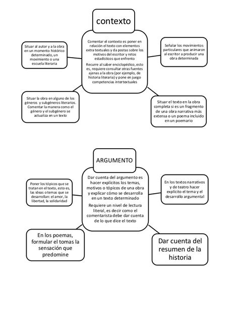 Contexto Comentar El Contexto Es Poner Ensituar Al Autor Y A La Obra