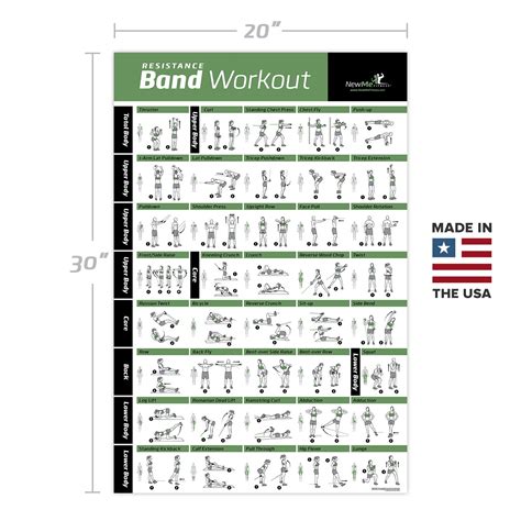 Resistance Band Workout Chart