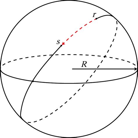 The great-circle distance between origin and destination.... | Download ...