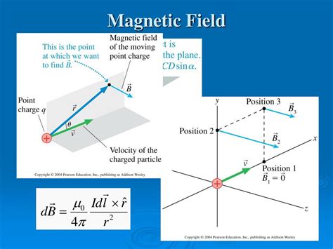 magnetic field powerpoint    id