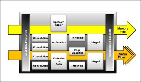 Camera Based Adas For Mass Deployments