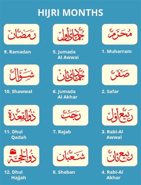 The History And Importance Of Islamic Calendar IslamicFinder