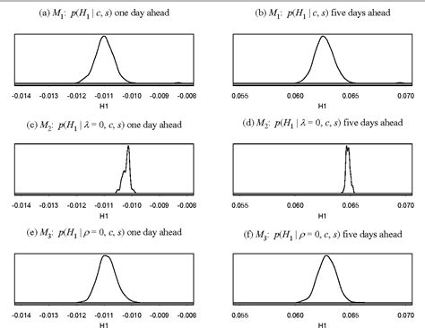 Figure 3 From Australia Department Of Econometrics And Business