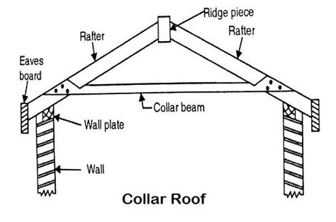 Types of pitched roof what is pitched roof – Artofit