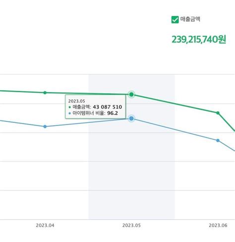 창업 1억 매출 만드는 해외구매대행