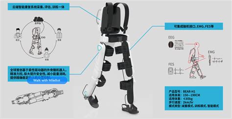 外骨骼机器人是康复设备智能、精准、个性化的发展方向（下）中国医疗