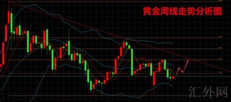 10 28黄金1783 84兑现止盈1795，原油亚盘80 2买涨止盈81 5！日间黄金原油布局研判！ 专家汇评 汇外网