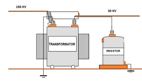 Neutral Earthing Of Transformer