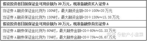 融资融券之保证金、保证金可用余额、保证金比例 知乎