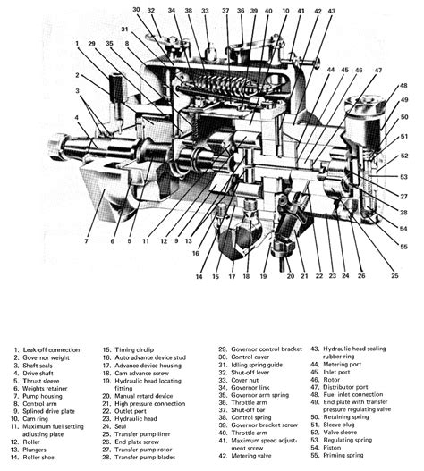 Diesel Fuel Injector Pump Parts