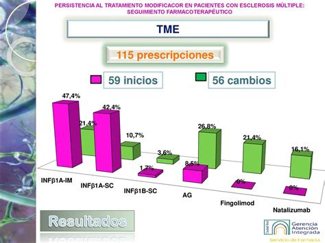 PERSISTENCIA AL TRATAMIENTO MODIFICADOR EN PACIENTES CON ESCLEROSIS