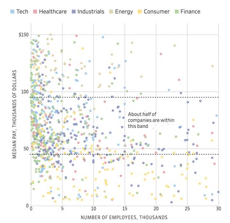 companies pay  workers  big picture