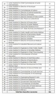 APPSC GROUP 2 SYLLABUS 2023 IN TELUGU APPSC GROUP 2 NOTIFICATION 2023