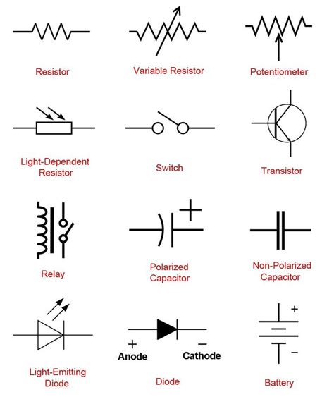 electronic symbols | Electrical engineering projects, Basic electrical ...