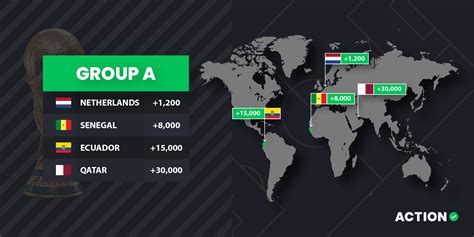 2022 World Cup Odds Action Network