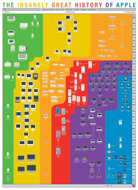 The Insanely Great History of Apple — Cool Infographics