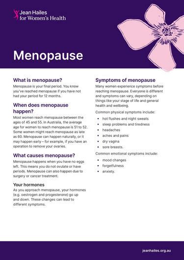 Menopause Fact Sheet Jean Hailes