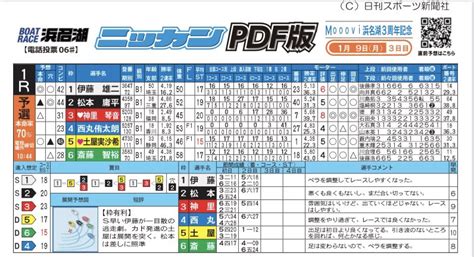 日刊スポーツ ボート部 On Twitter 🚤浜名湖ボート🚤 Mooovi浜名湖3周年記念 3日目のpdf新聞公開中です。 節間でクオカードを10人にプレゼントします。 ①